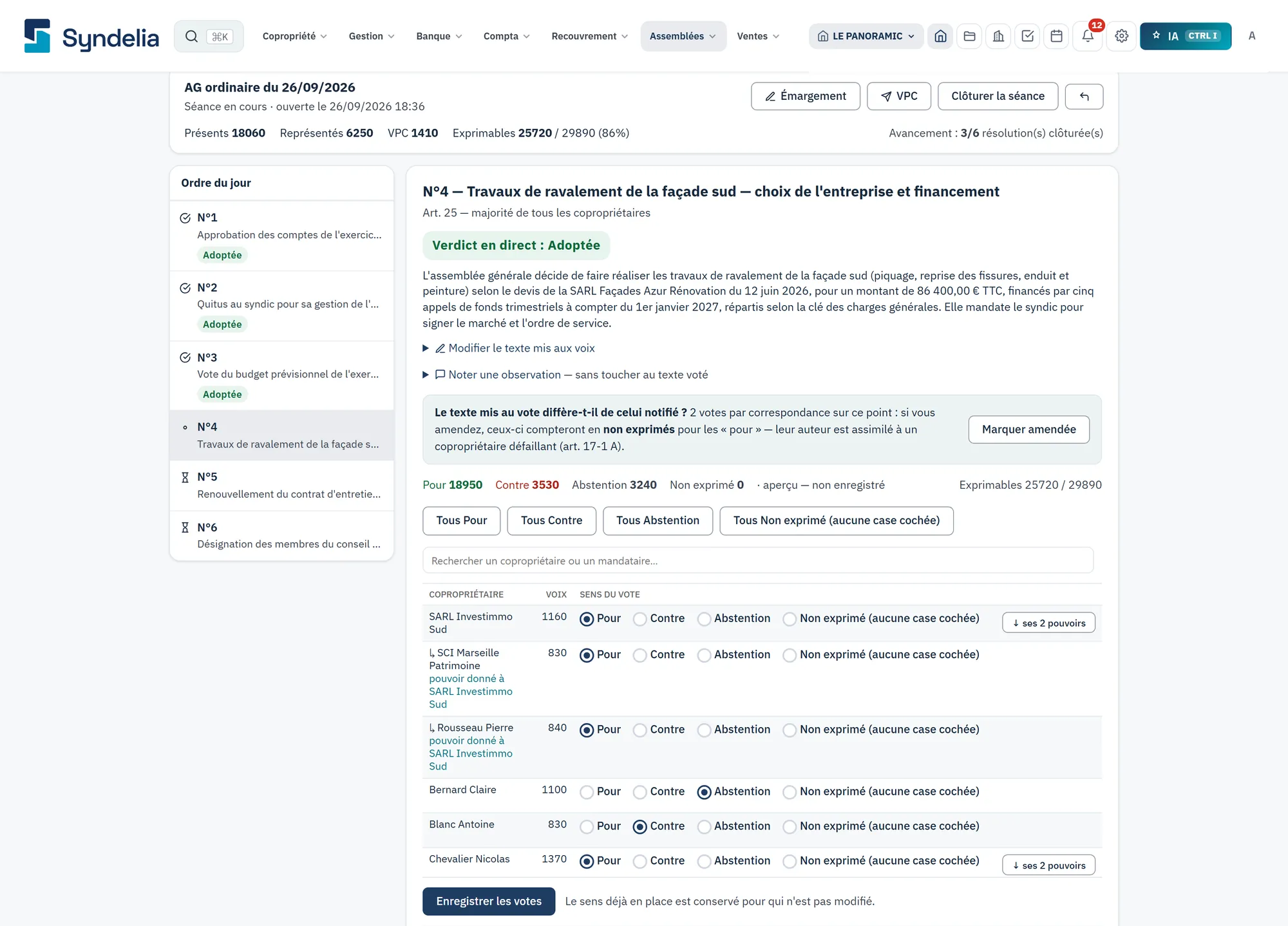 Cockpit de séance : la résolution en cours avec son article de majorité, le décompte des voix pour, contre et abstention, et le verdict affiché avec le seuil atteint